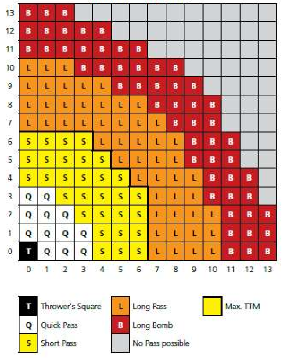Throwing Range Table